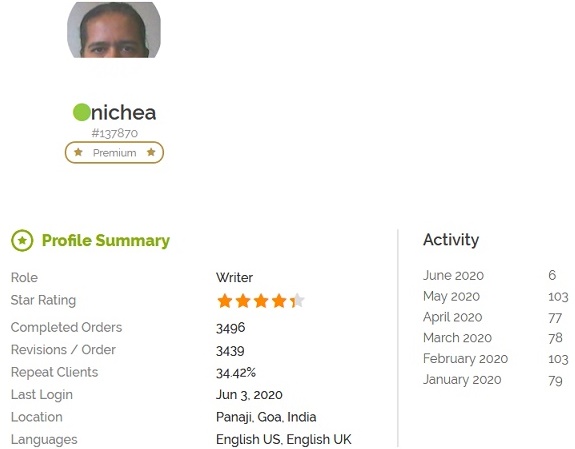 Iwriter account stats of domain investor